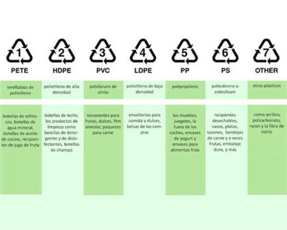 Qué es el plástico por qué deberíamos reducir su uso